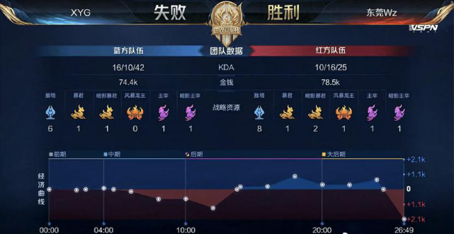 历史数据表 历史数据表